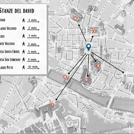 Stanze Del David Place فلورنس