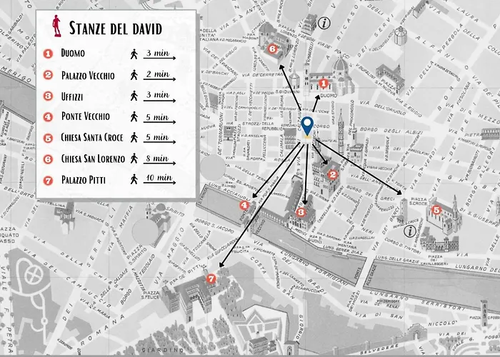 Stanze Del David Place Florencie